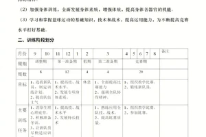 篮球训练计划及内容表格